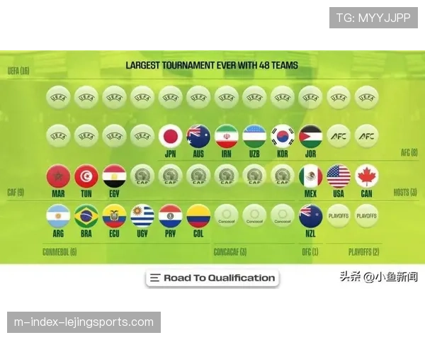 世界杯48队赛制增加小组赛场次 赛事戏剧性得以保留